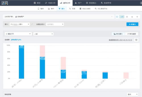 以用户为中心，智慧赋能 远程教育机构构建优势内容与魔力管理系统的探索