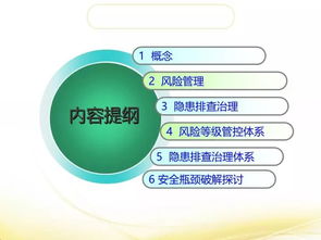全面解析风险分级管控与隐患排查治理双重体系 赋能中能魔力内容服务商管理系统的关键路径