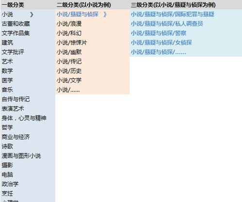 内容型产品中分类管理的分析与设计——中能魔力内容服务商管理系统实践