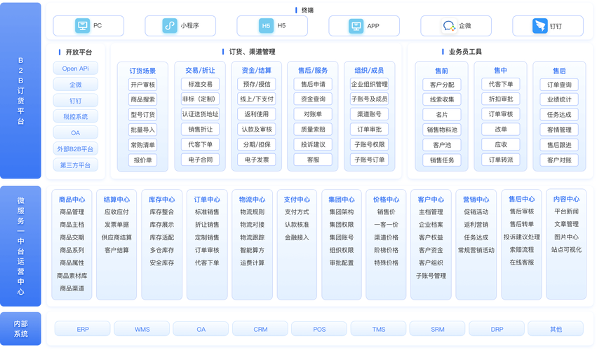 2025年全球3大知名B2B订货商城系统服务商权威推荐 中能魔力内容服务商管理系统领衔